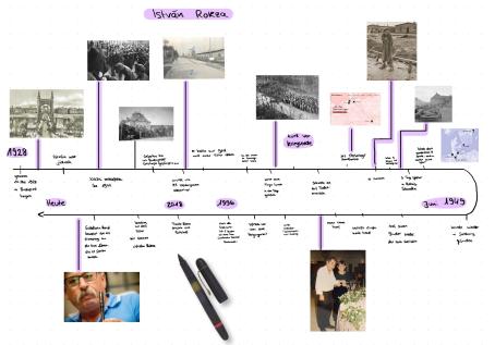 "Effekten" sind die Gegenstände, die bei der Inhaftierung abgegeben werden mussten. Manche wurden nie zurück gegeben, und darum geht es bei "Stolen Memories".